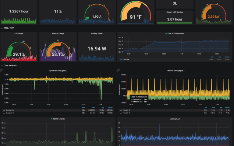 Zabbix 監控總覽:主機與服務健康狀態一目了然