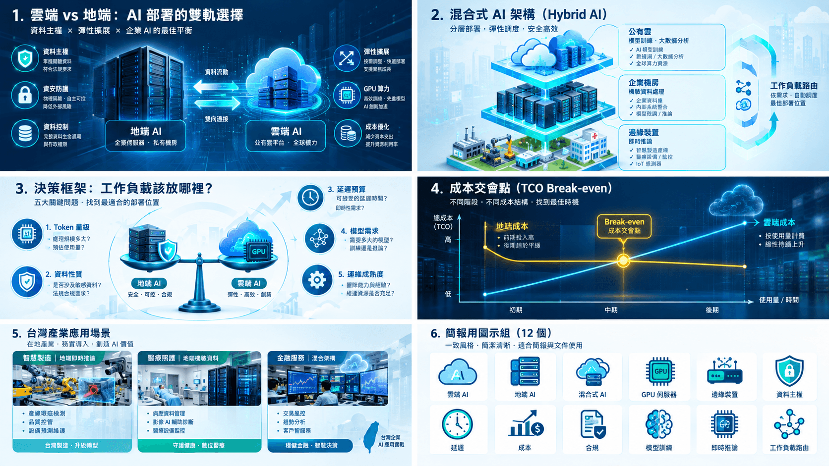 雲端 AI vs 地端 AI：2026 企業部署意願與成本比較，你的工作負載該放哪裡？